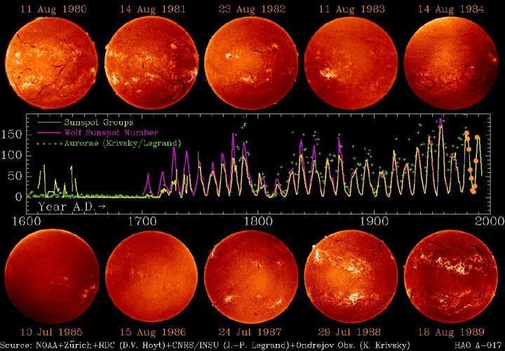 LA GRANDE PURIFICAZIONE ED IL CICLO SOLARE 24