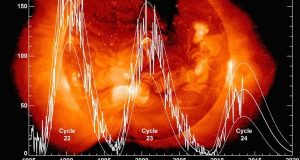 CHIZHEVSKY…I PERIODI DI  “ECCITABILITA'” E LA FINE DELLA GRANDE PURIFICAZIONE