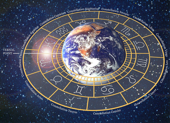 SALUTIAMO L’ERA DEI PESCI? IL CICLO DELLE ERE ASTROLOGICHE