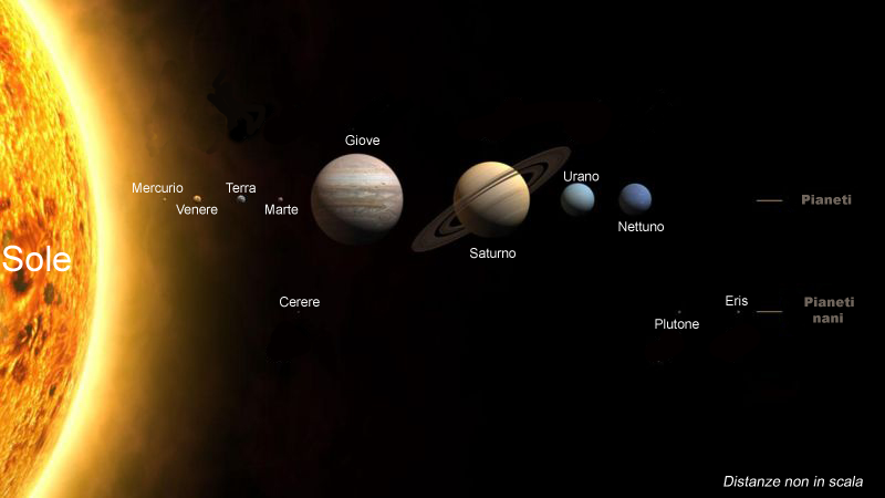 LA SONDA SPAZIALE NEW HORIZONS  E IL VIAGGIO NEL MONDO INFERO