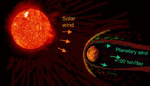 TEMPESTA SOLARE IN ATTO -15 AGOSTO 2015