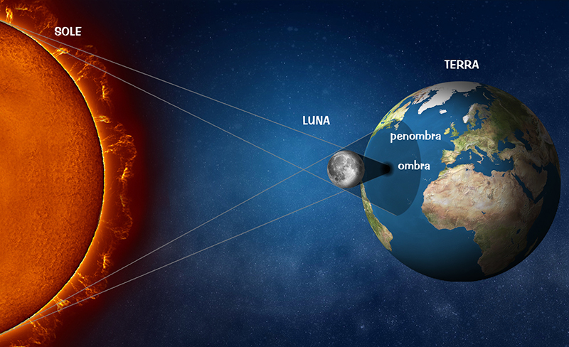 LE ECLISSI : COSA RAPPRESENTANO NELLA NOSTRA VITA ?