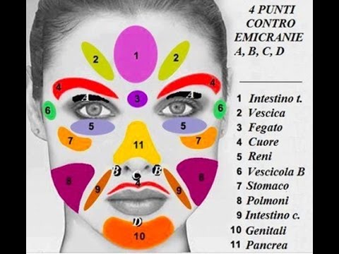 LA MAPPA DEI BRUFOLI PER CAPIRE CHE PROBLEMA DI SALUTE HAI