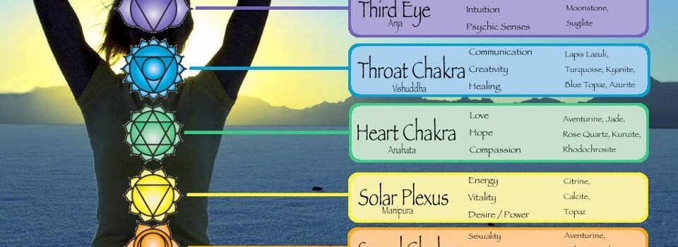 CHAKRA: ELEMENTI, PIETRE, COLORI, PIANETI E OLI ESSENZIALI AD ESSI COLLEGATI