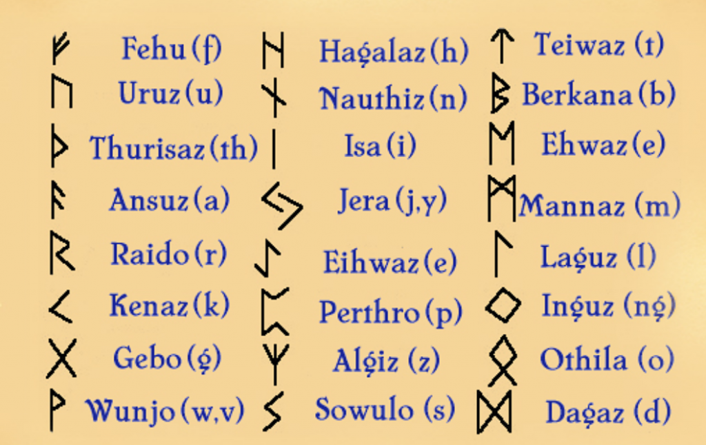 RUNE- SIMBOLI DI POTERE CHE ATTRAVERSANO IL TEMPO-COME UTILIZZARLE ...