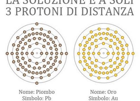 LA SOLUZIONE E’ A SOLO 3 PROTONI DI DISTANZA  di Ollin