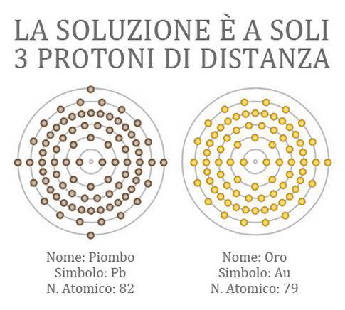 LA SOLUZIONE E’ A SOLO 3 PROTONI DI DISTANZA  di Ollin