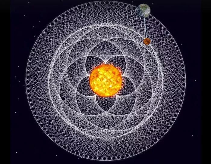 NUOVO PUNTO STELLARE DI VENERE !! VENERE CONGIUNTA AL SOLE IN BILANCIA