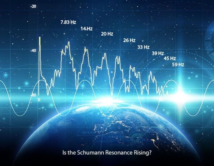 COMPRENSIONE  DEI BLACKOUT DELLA RISONANZA SCHUMANN